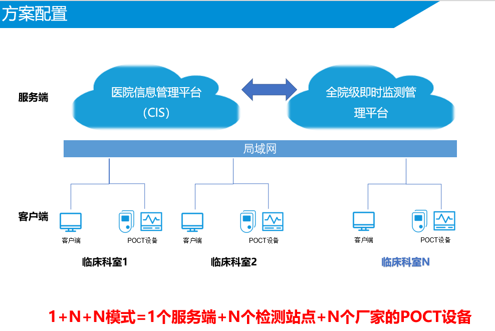 软件技术服务与解决方案 从市场调研到产品落地的全周期支持