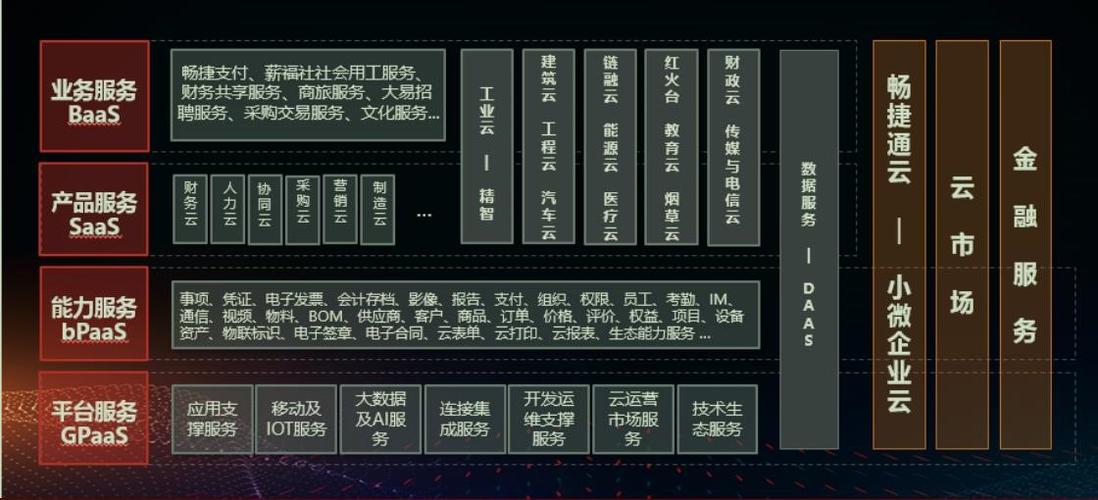 从云计算企业2019年中报看云erp产业发展态势
