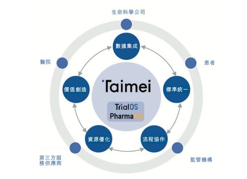 太美医疗科技冲刺港交所 以数字化解决方案赋能生命科学行业