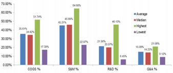 创业忠告 企业级软件产品开发的艰难之路