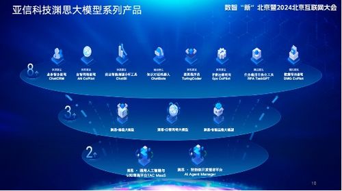 亚信科技亮相数智新北京暨2024北京互联网大会 AI Native重构软件产品，引领软件技术推广服务创新