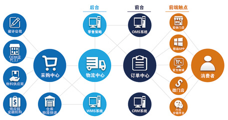 康雷云EIP(SAAS云模式) 免费在线试用，助力企业数字化转型