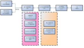 今易专业企业管理系统软件 一站式外贸、CRM、供应商管理与进销存解决方案