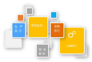 外贸软件全方位解析 如何选择适合您的生产、仓储与电商管理一体化解决方案