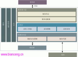 软件服务化浪潮下的新范式 基于Web服务的软件工厂模式