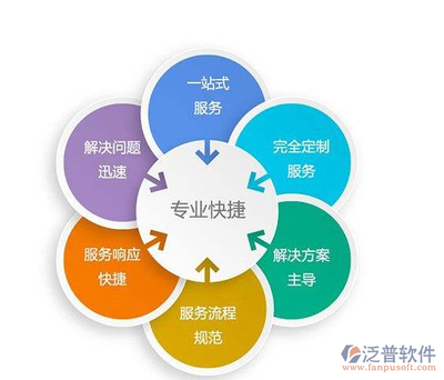 OA售后服务体系与系统维护流程解析 以泛普软件的技术推广服务为例