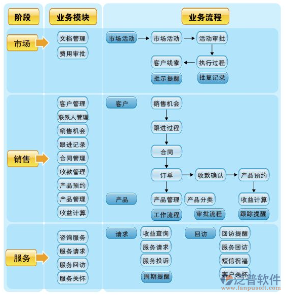 建米软件 赋能商业服务行业的专业OA系统解决方案